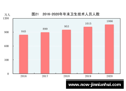 金年会深入解读2018年国民经济与社会发展统计公报